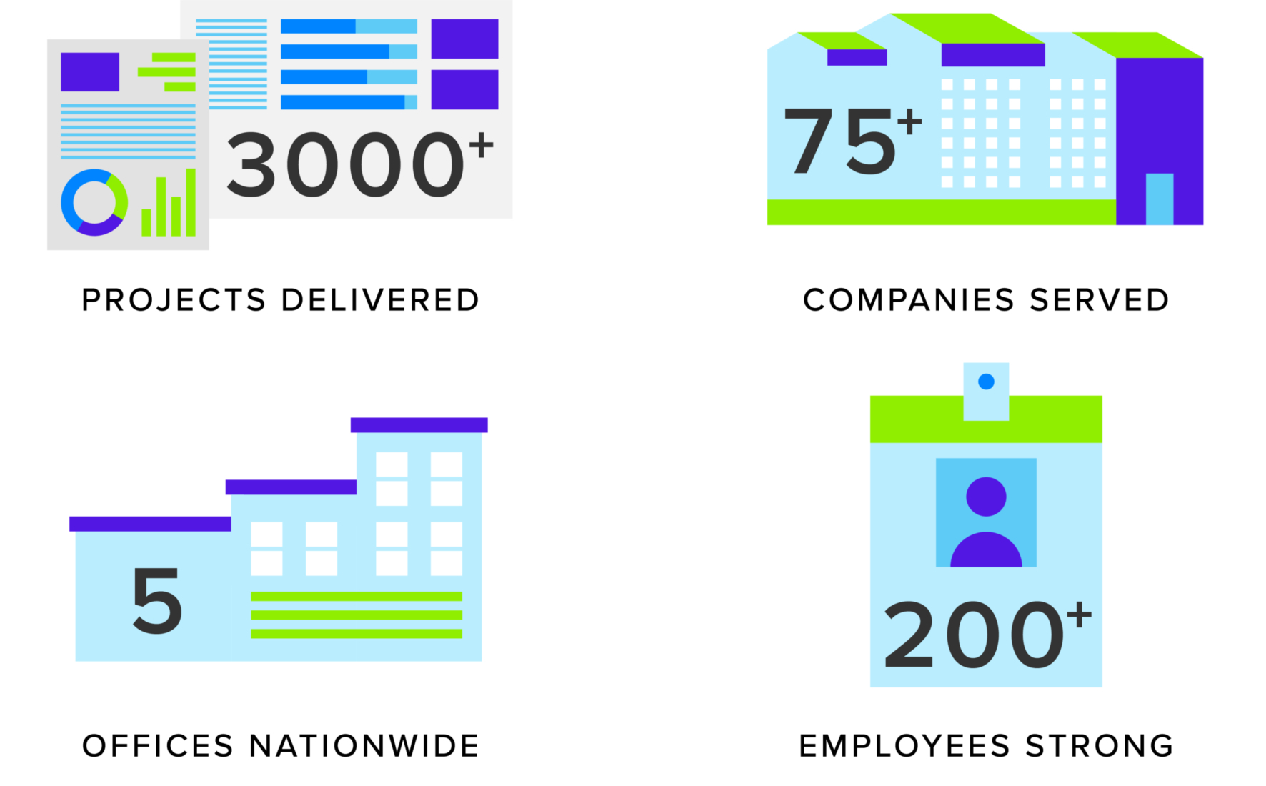 Bridge Partners Stats