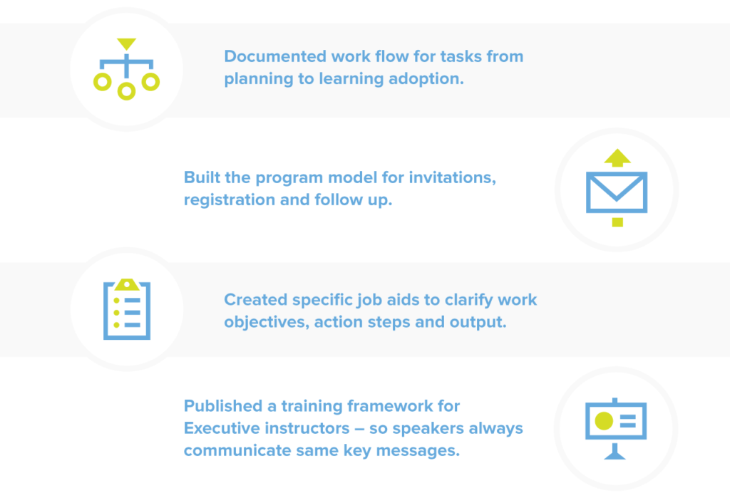A Cure for the Common Course - Bridge Partners