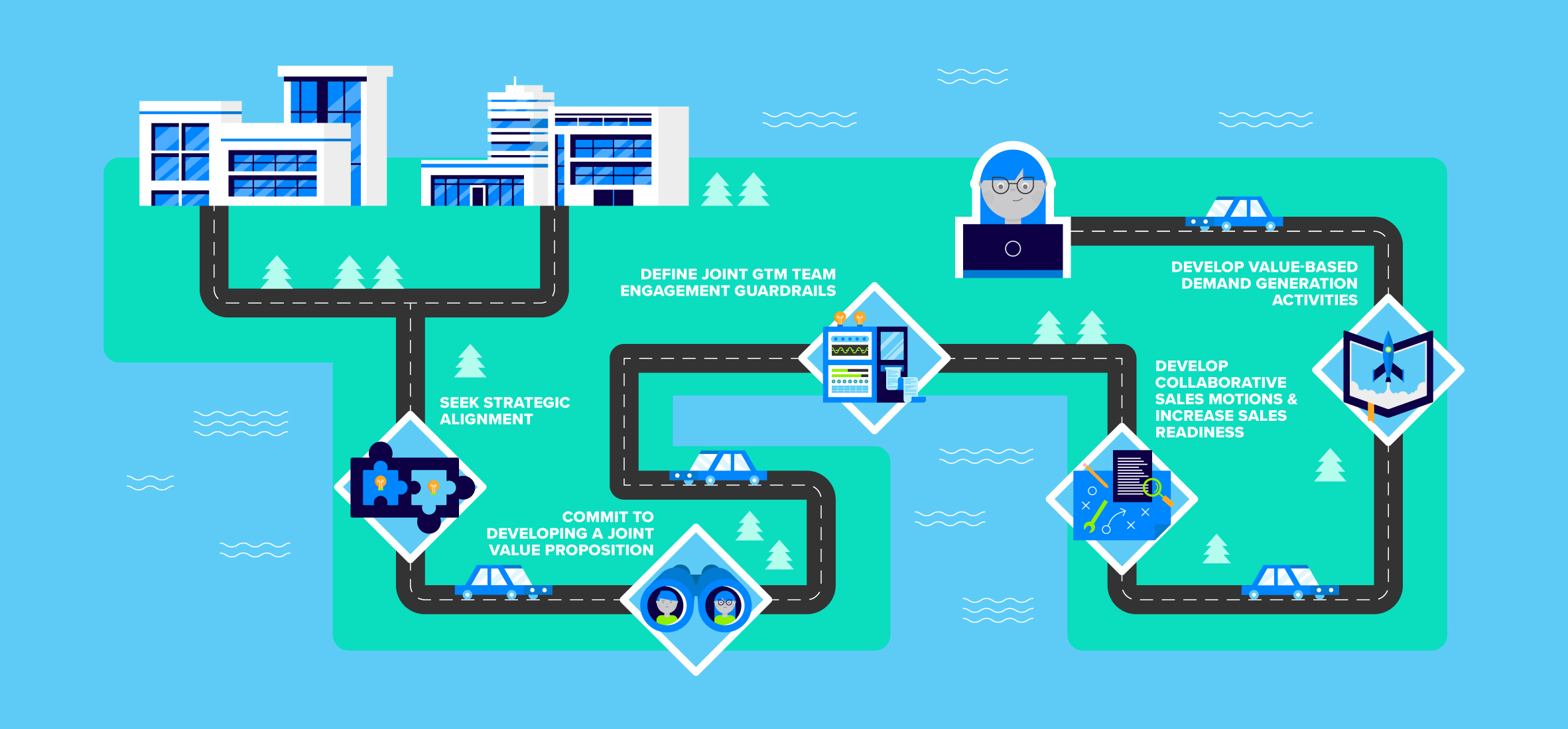 The Five Cardinal Rules of Joint Go-to-Market