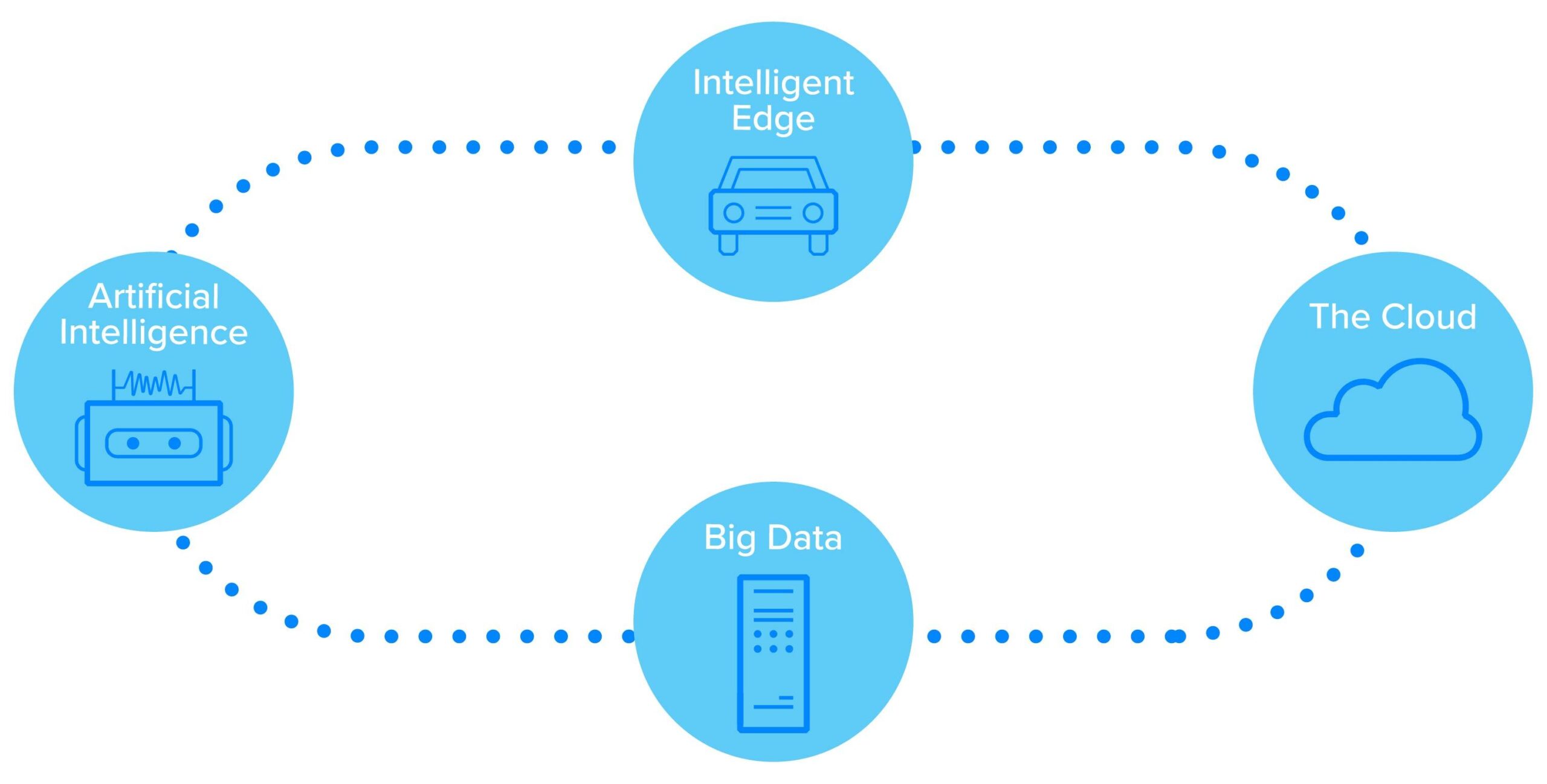Adapt or Collapse: Embracing the Power of Digital Transformation ...